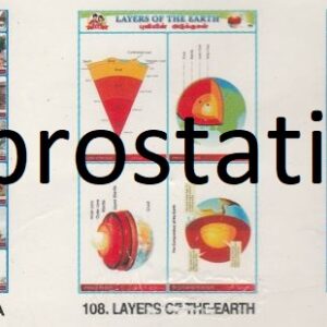 106.Indian Rivers ,107.Temples Of India ,108.Layers of The Earth , 109.Solar System-2 ,110.Solar System-3