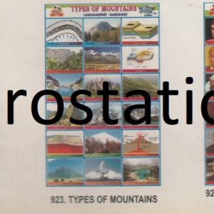 921.Types of Caves ,922.Types of Computers ,923.Types of Mountains ,924.International Sports Persons ,925.World Astronauts